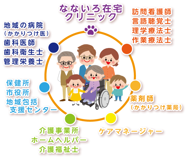 包括的な医療イメージ